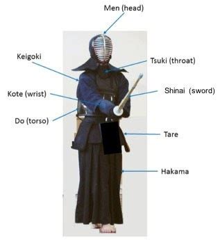 Basic Kendo Terms by Neil Horton