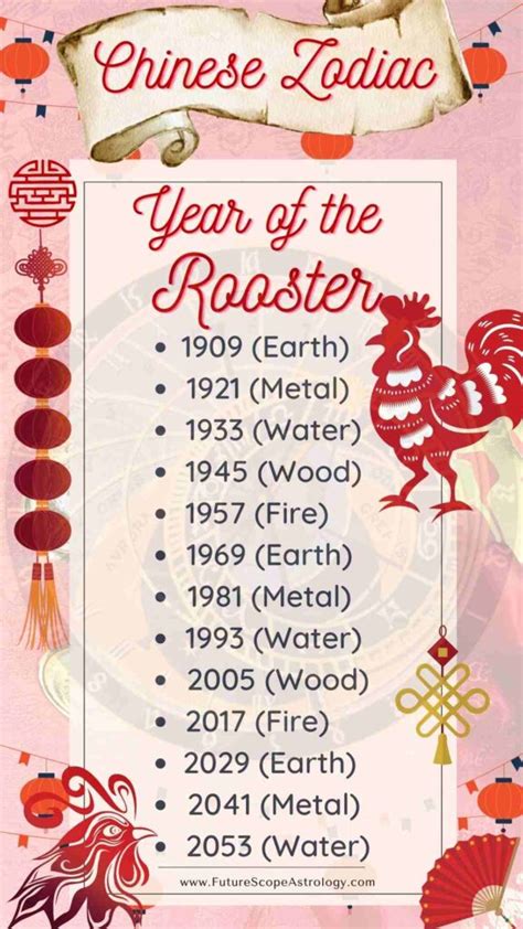 Born in Year of the Rooster (Chinese Zodiac): meaning, characteristics, personality ...