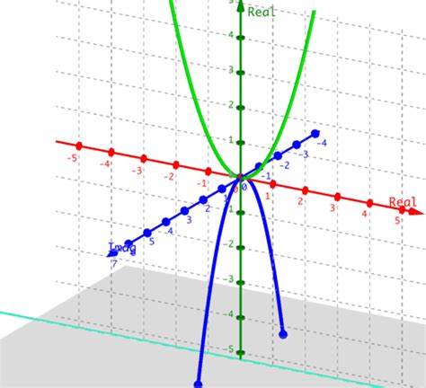 ++ 50 ++ y=x^2 graph in 3d 185972-How to graph 3d - Josspix6bit