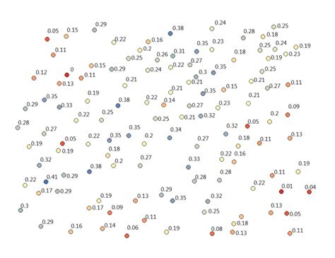 Kriging Interpolation - The Prediction Is Strong in this One - GIS ...