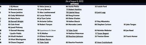 Chicago Bears release first depth chart for 2023 ahead of preseason ...