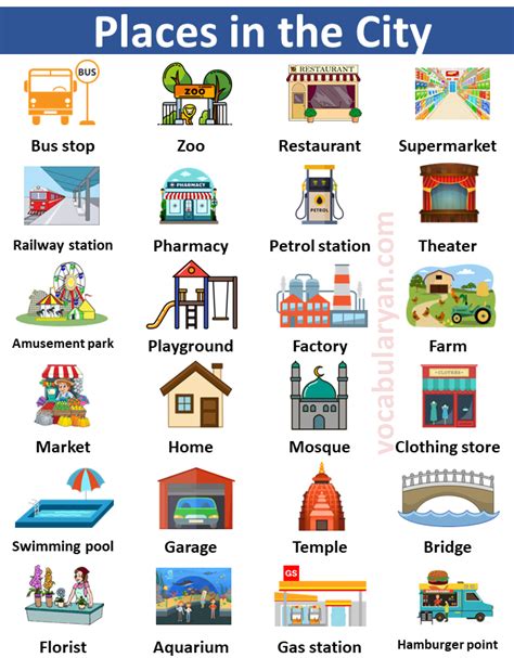 60+ Names of Places in the City with Image – VocabularyAN