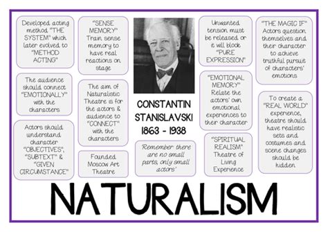 Stanislavski NATURALISM Drama Poster | Teaching Resources