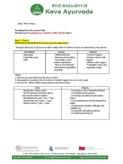 Panchakarma Diet Chart For Rana Singh | PDF