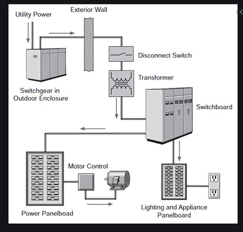 Motor Control Center Design Guide 600V – PAKTECHPOINT