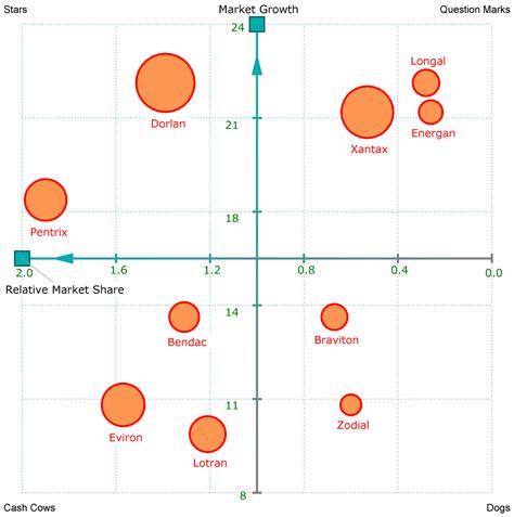 How to Create a Competitor Analysis Report (with Examples) - Venngage