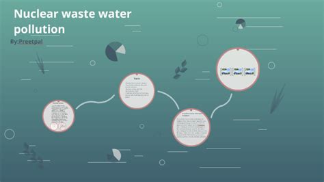 Water pollution nuclear waste by Preetpal Kular