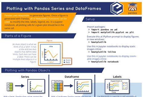 [PDF Collection] 7 Beautiful Pandas Cheat Sheets — Post Them to Your Wall – Be on the Right Side ...