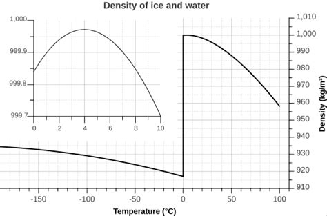 thermodynamics - Cp vs Cv for liquid water