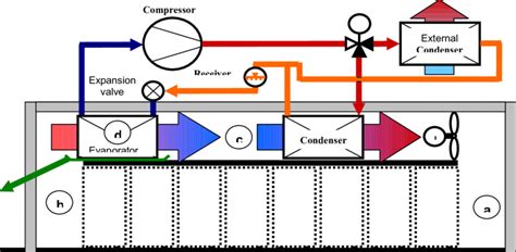 Schematic layout of the continuous industrial heat pump dryer ...