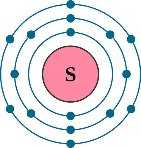 Sulfur Electron Configuration Clipart - Full Size Clipart (#2243341) - PinClipart