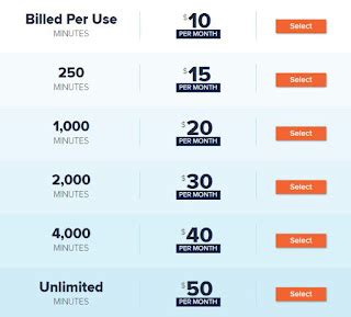 Consumer Cellular Coverage Maps