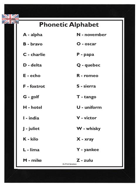 Large A3 High Quality PHONETIC Alphabet Poster ( NATO Maritime Army | eBay