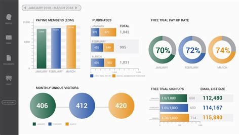 Marketing Kpi Dashboard Template