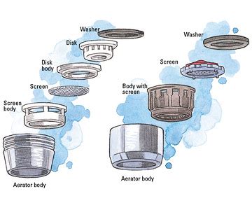 Delta Faucet Aerator Assembly Diagram