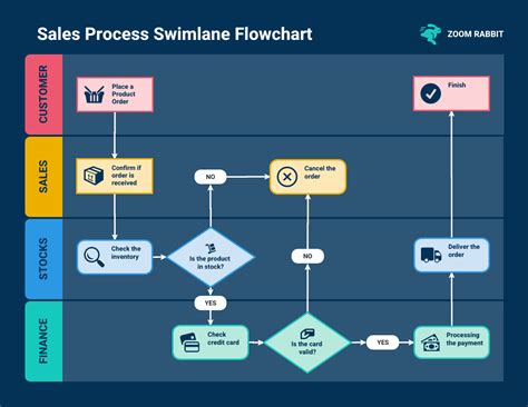 Excel Process Map Template