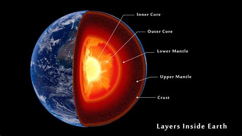 Interior Of The Earth Diagram For Class 7 | Cabinets Matttroy