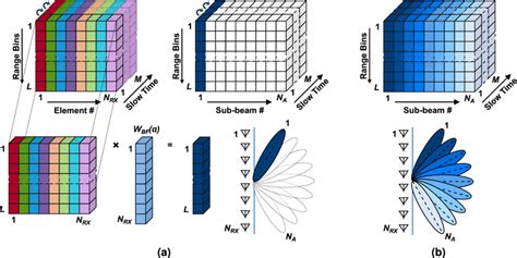 Graphical illustration of the rough beamforming algorithm. (a) Vector... | Download Scientific ...