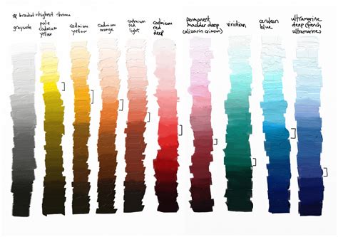 Value Scale (VII.IV.I) by theThirdCartel on DeviantArt