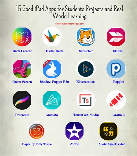 Practical Apps for Students School Projects - Educators Technology ...