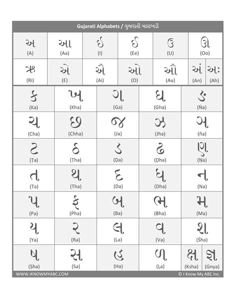 Bryan Mckenzie Wedding: Gujarati Alphabet With Pictures Pdf Download ...