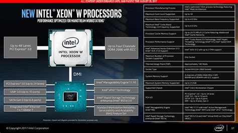 Intel Launches Xeon-W CPUs for Workstations: Skylake-SP & ECC for LGA2066