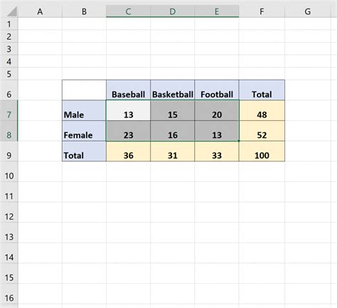 Fabulous Info About What Is A Segmented Bar Chart Line Of Best Fit Google Sheets - Rowspend