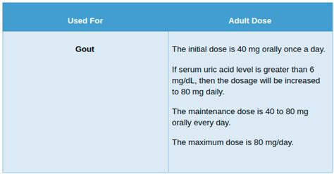 Febuxostat - Uses | Dosage | Side Effects | Drug Warnings | Precautions