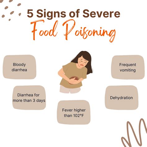 Food poisoning symptoms – Artofit