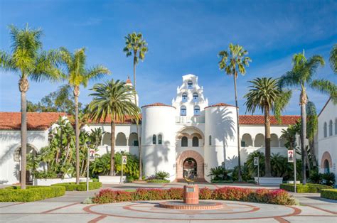 How to Get Into San Diego State University (SDSU): Admissions Data and ...