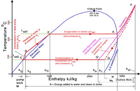 Engineering Portal: Steam Turbines