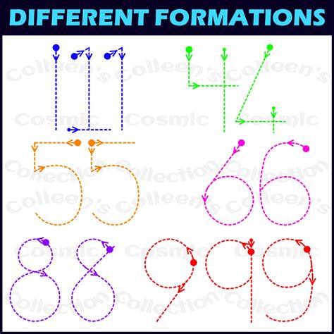 Tracing Numbers Font Clipart | Made By Teachers