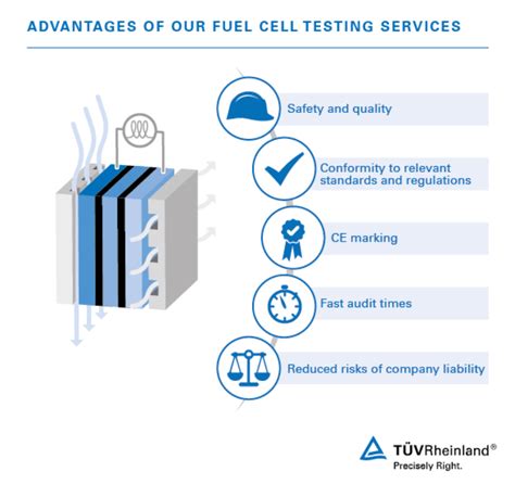 Fuel Cell Testing and Certification | KH | TÜV Rheinland