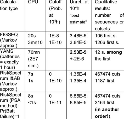 Comparison of the performances of various quantification methods ...