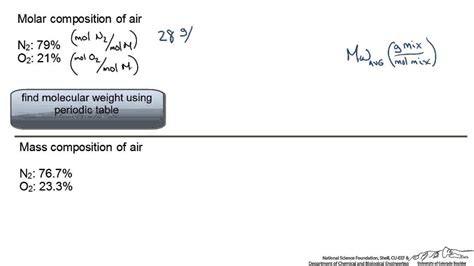 Molecular Weight Formula