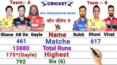 MS Dhoni Rohit Virat vs Gayle AB de Villiers Watson IPL records 2021|| IPL Indian vs foreign ...