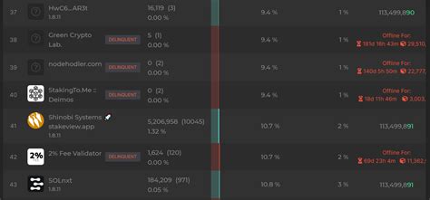 The Quick Guide to Staking Solana (SOL)