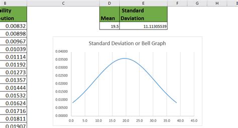 geringer Weniger Unregelmäßigkeiten calcular desviacion estandar en ...