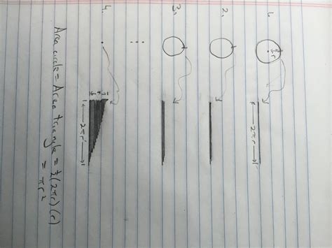 Another Derivation of the Area of a Circle Formula – Gold Academy ...