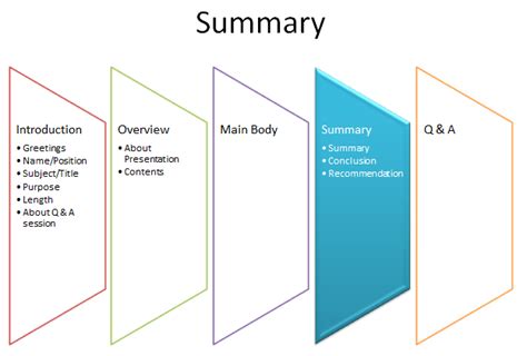 The Expert Presenter: Structure - Summary