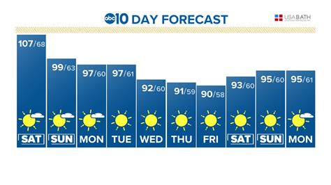 Solano County Fair 2023 tickets, schedule | What to know | abc10.com