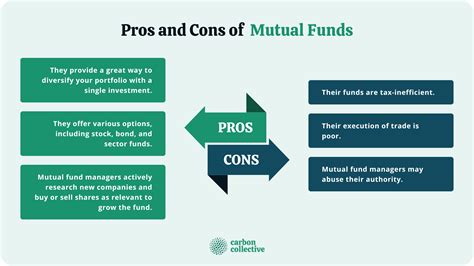 Exchange-Traded Funds (ETFs) vs Mutual Funds | Pros & Cons