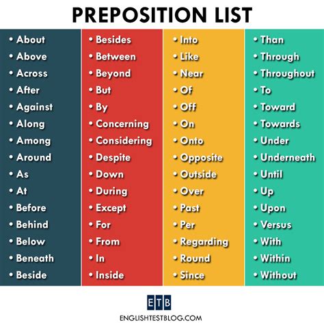 Preposition List