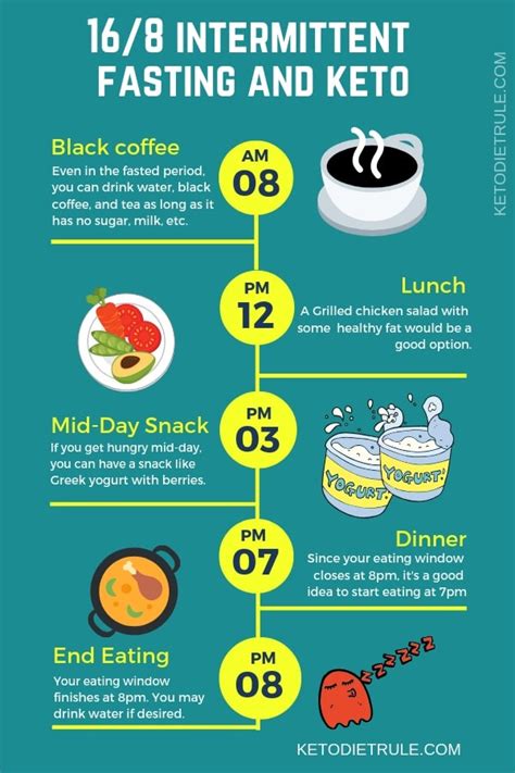 The 21 Best Ideas for Intermittent Fasting and Keto Diet - Best Recipes Ideas and Collections