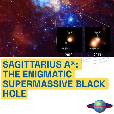 Unveiling Sagittarius A*: The Enigmatic Supermassive Black Hole Shaping ...