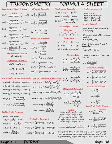 Trigonometry Formula Chart