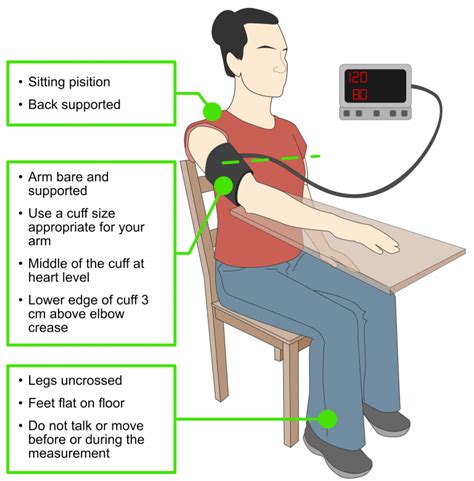 APEX Heart Centre - How to monitor my blood pressure at home?