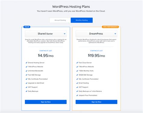 Wordpress Hosting Guide - Read this first before buying