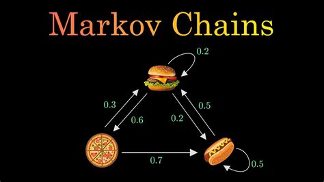 Markov Chains Clearly Explained! Part - 1 - YouTube