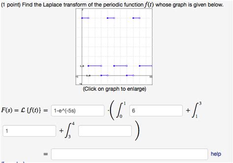 Solved Find the Laplace transform of the periodic function | Chegg.com